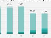 coparon 12,909,741 matriculaciones vehículos Europa 2024, lideró Sandero