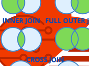 ¿Qué JOIN cuáles tipos SQL?