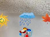 ¿Cuál Mejor Época para Pintar Casa?