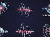 2025: Internacional Ciencia Tecnología Cuánticas. homenaje visual pioneros