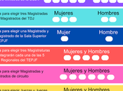 Vendas Voz: Votar Libremente Defender México