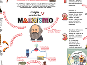 Algunos conceptos para abordar Marxismo