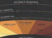 Sherry Rainbow, Romate.