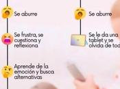 asustarse ante aburrimiento. cumple función