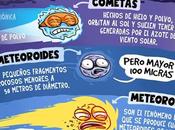 cielo Sábado Ciencia