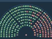 Nuevo revés para Gobierno: Diputados anuló veto Emergencia Discapacidad
