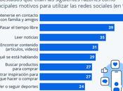 ¿Para usamos redes sociales