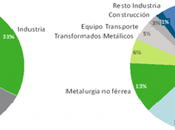 Introducción Controles eléctricos.