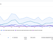 Monitorización E-E-A-T mediante GA4: Cómo analizar algunas métricas relevantes