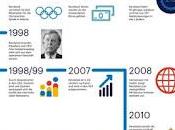 Historia sintética internet, seguida brevísima crónica destrucción