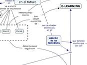 Cómo será aprendizaje futuro
