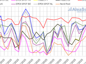 AleaSoft: llegada otoño trae precios altos mercados eléctricos europeos