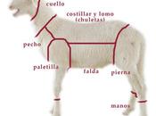 Beneficios inconvenientes carne cordero