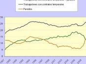 Contrato único. Incentivos