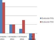 Efectos claros evidentes austeridad