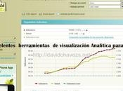 Diez excelentes herramientas visualización Analítica para twitter
