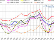 AleaSoft: Récords fotovoltaica tercer trimestre precios repuntan mercados europeos