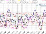 AleaSoft: precios mercados europeos suben demanda, gas, menos renovables