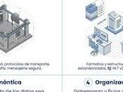 Interoperabilidad “hacer interfaces”
