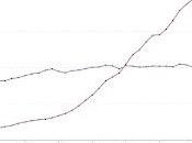 China superado estados unidos. especial domingo, octubre 2025