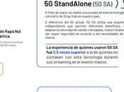 Entel lidera conexiones Chile participación