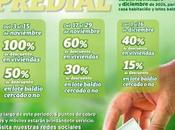 Este sábado, inician descuentos multas impuesto Predial para baldíos viviendas Soledad