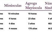 Creando contraseña segura