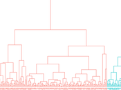 Trayectorias Crecimiento Comunas Centro Chile