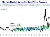 AleaSoft: previsión 2010 llega final horizonte precisión extraordinaria