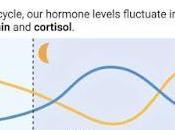 puede dormir? microbioma podría estar influyendo.
