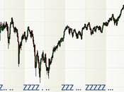Porque mejor invertir bolsa pronto tarde, esperar caída