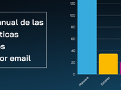Según estudio Hornetsecurity, ataques malware crecido 131% 2025
