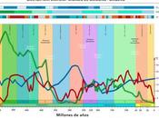 Actualización temperatura,