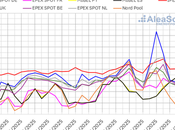 AleaSoft: Black Friday aplica mercados eléctricos europeos mantienen precios altos