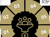 ¿Qué cold outreach? ¿Por vale pena hacerlo?