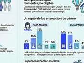 españoles recurrirán masivamente para decidir regalos Navidad Reyes Magos