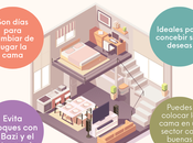 Fechas para quedarte embarazada