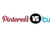 Pinterest supera Twitter tráfico