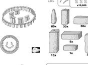 Instrucciones Ikea para construir Stonehenge