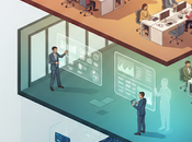 Facility management. tres capas cambian todo