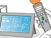 visión general sobre Instrumentos Medición actualidad: Precisión Seguridad