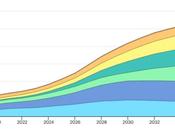 AleaSoft; Data Centers futuro demanda eléctrica