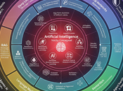 Inteligencia artificial: capas explican todo