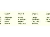 Campeonato nacional selecciones alevín femenino fútbol bormujos (sevilla): horarios expedición selección gallega