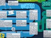 Historia algoritmo buscador Google