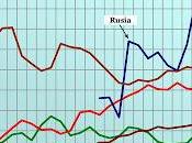 ¿Podrán BRICS salvar economía mundial?
